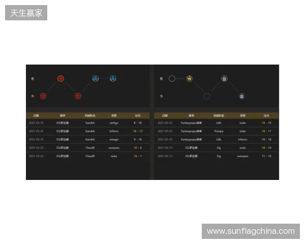 EPL S23第一阶段:实力碾压!PV 2-0 SemperFi
