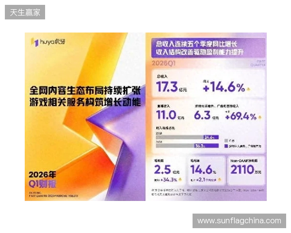 虎牙发布2026年Q1财报：收入连续五季同比增长，盈利能力持续提升